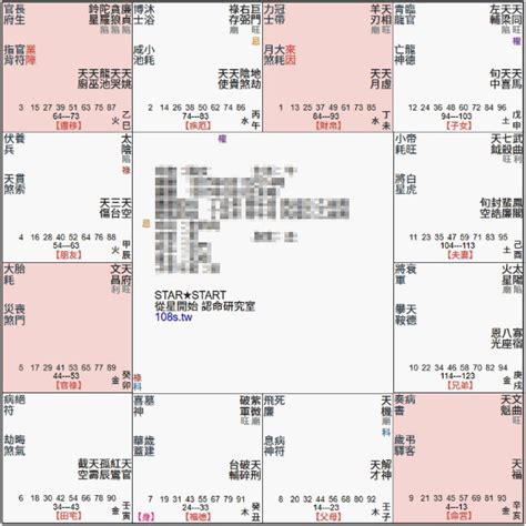 貪狼化忌化解|貪狼化忌：事業辛勞多奔波，親情關係易受波折 